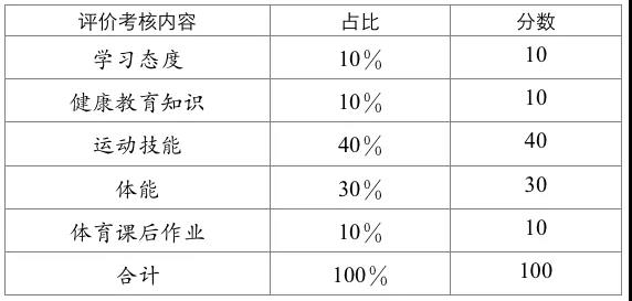 成都市高中阶段学校考试招生体育与健康考试实施方案发布