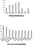 杭二手房全年销售7.28万套 余杭是年底购