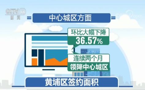 二手房市场：北京成交量低迷广州部分价格出现松动