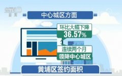 二手房市场:北京成交量低迷广州部分