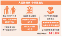 人民更健康中原更出彩