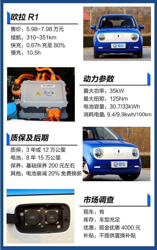 既代步又占号 这三款电动汽车7万元就开走