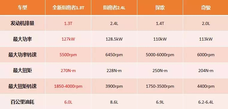 产销一体化+WCM银牌工厂，广汽菲克优化产品与服务