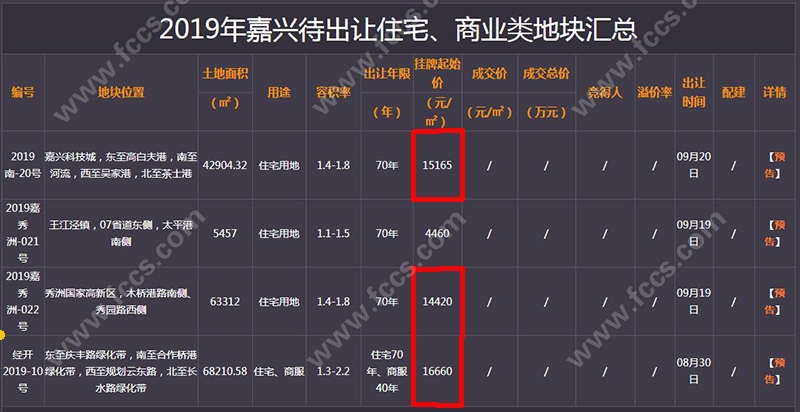 8月嘉兴楼市低位调整，“金九银十”将至，二手