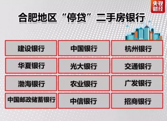 透露啥信號？合肥多家銀行停辦二手房貸款