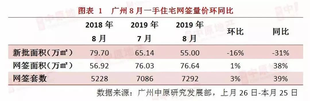 房子降价30万没人买，广州业主：我太难了！