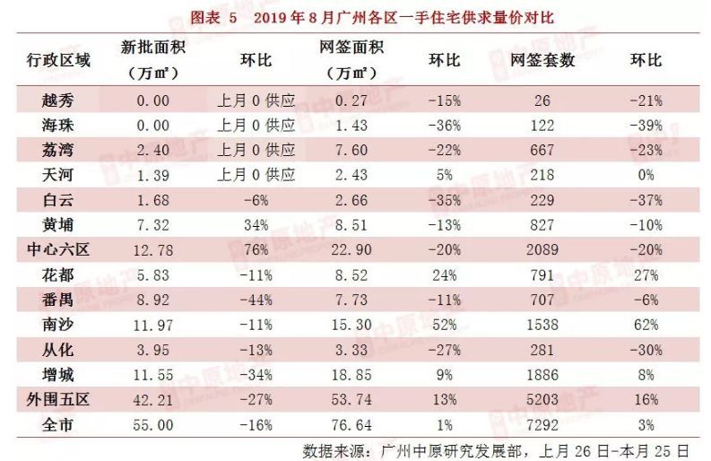 房子降价30万没人买，广州业主：我太难了！