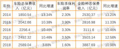 人保健康换将,华山履新,健康险模式