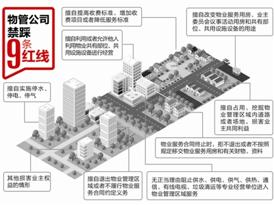 物业费不得擅自增减五年一评估 9月起《绵阳市物业管理条例》正式实施