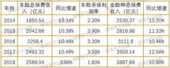 人保健康换将,华山履新,健康险模式
