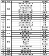 常州25所新学校和幼儿园投用