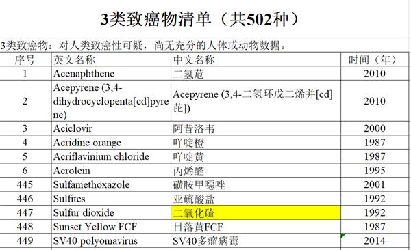 洽洽瓜子登黑榜 不服抽检：自检致癌物不超标