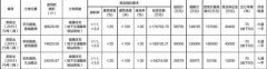 起始价21.54亿元!郑州278.26亩国有建设用