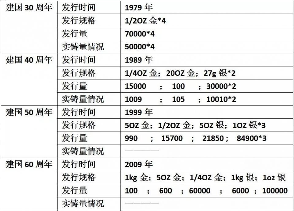 建国币近日发行，历史发行及市场行情汇总点评