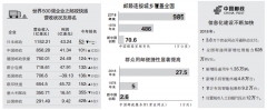 电商业务增速快 多元发展成共识