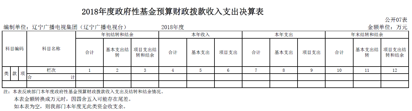 辽宁广播电视集团（辽宁广播电视台）2018年度部门决算