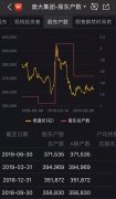 昔日中国最大汽车经销商还不起欠款 濒