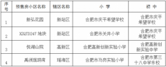 8月份合肥市城區新建樓盤小區學區公布