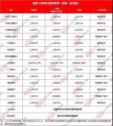 太狠!合肥12家银行二手房停贷,首套房