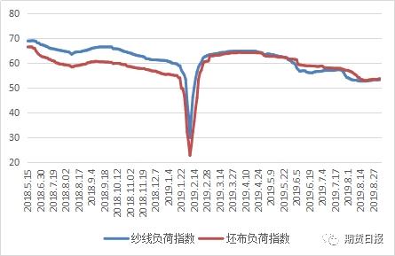 利多频现引发郑棉大涨 后期压力待释放