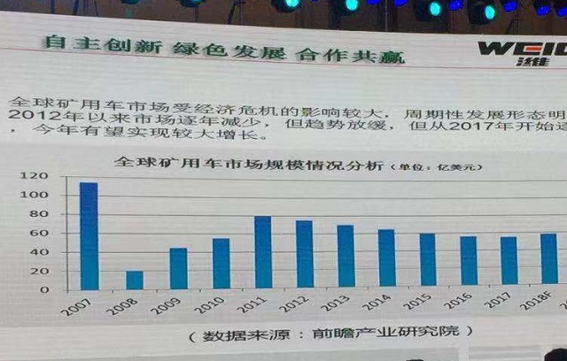 100台车的产值就达20亿 矿车成国内车企蓝海