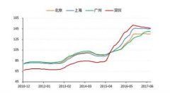 炒房三代,终于凉了!