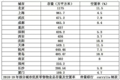 中国零售20城报告:成都连续六年拿下“