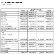 永辉超市联营企业云创半年亏6亿 分店卖