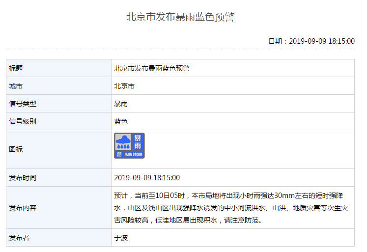 暴雨蓝色预警继续发布 北京北部等地有大雨或暴