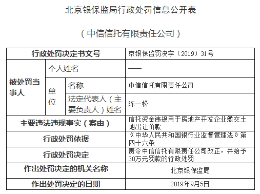 中信信托北京违法遭罚 资金用于房企缴交土地出
