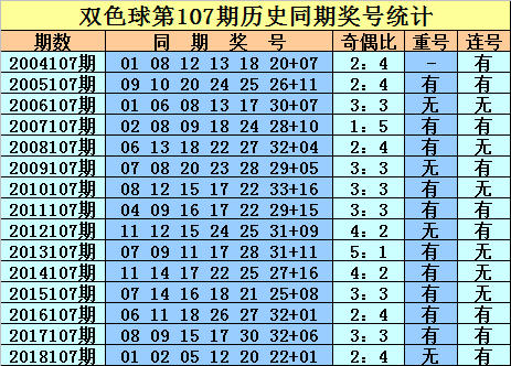 [新浪彩票]庄德双色球19107期预测：注意重码30