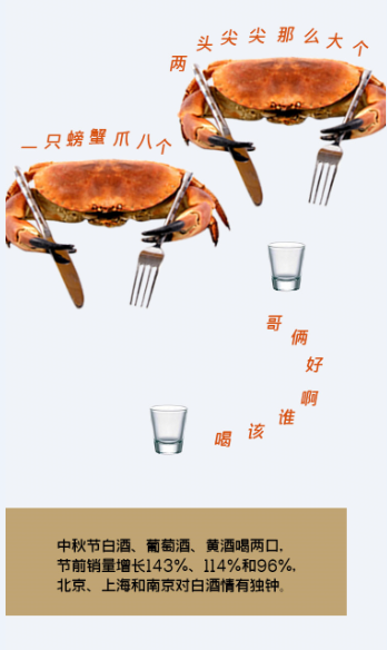 苏宁发布中秋大数据，螃蟹销量首次超过月饼