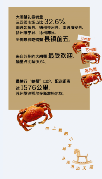 苏宁发布中秋大数据，螃蟹销量首次超过月饼