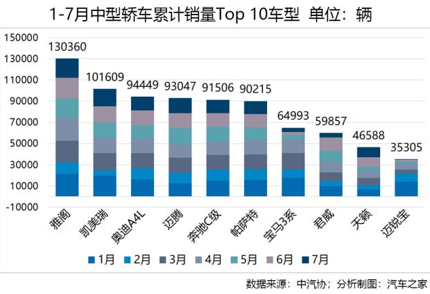 车市透视 轿车市场十年竞争格局之演变