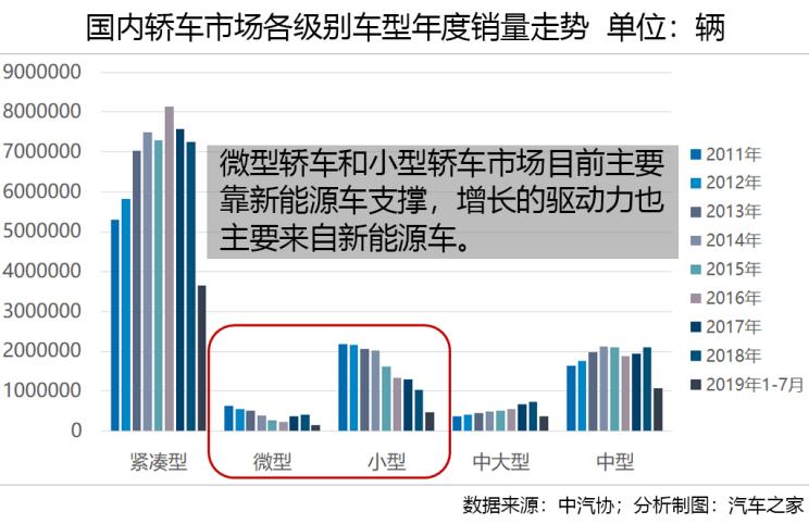 车市透视 轿车市场十年竞争格局之演变