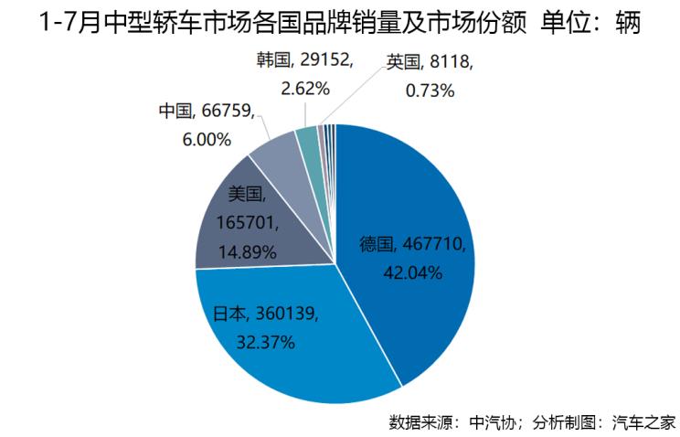 车市透视 轿车市场十年竞争格局之演变