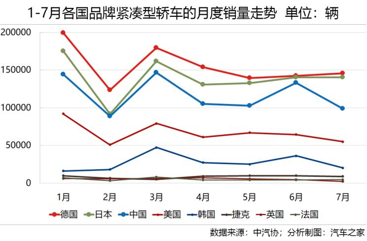 车市透视 轿车市场十年竞争格局之演变