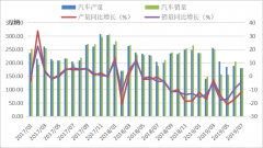 重大利好传来 汽车股“沸腾”!行业春天来了