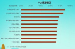 中秋国庆去哪玩?来看高德地图2018-20