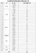 有补贴!河北35县要建屋顶光伏发电啦