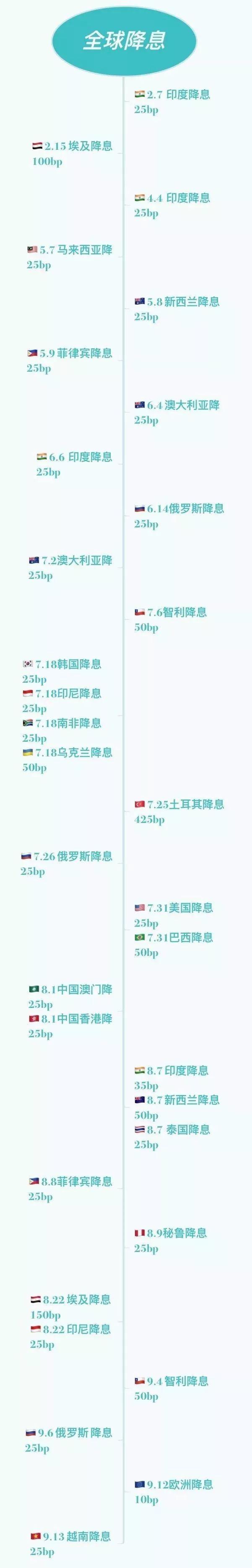 风云突变！人民币9月来飙升1600点 背后发生了什