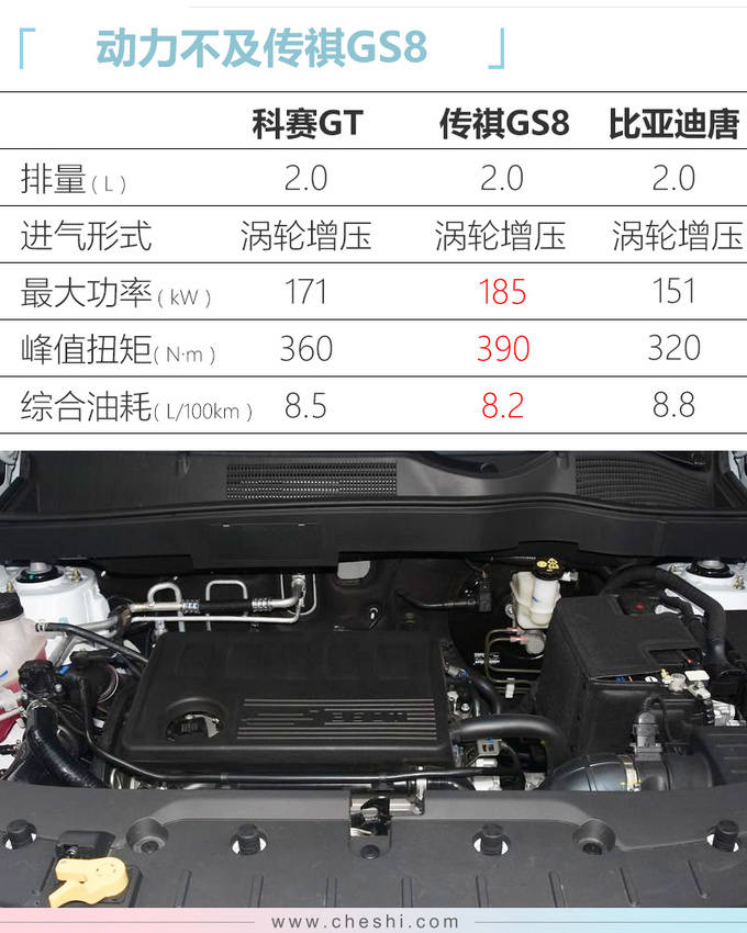 长安欧尚科赛GT售13.28万起 换2.0T引擎涨价2.3万