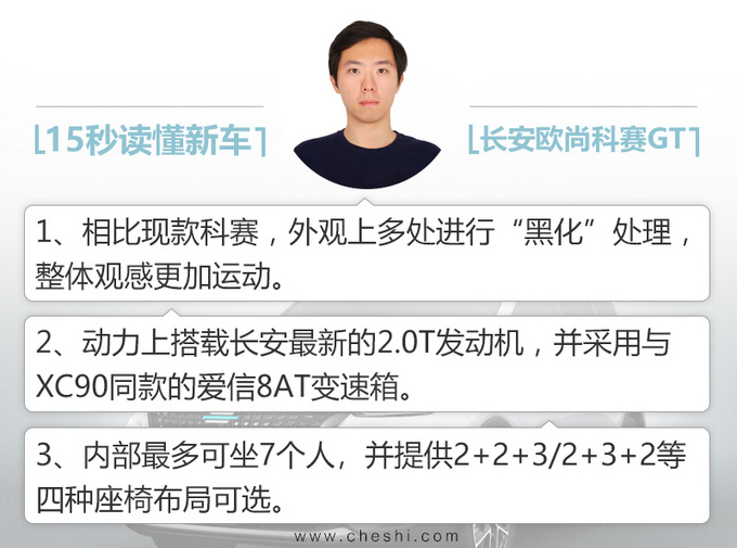 长安欧尚科赛GT售13.28万起 换2.0T引擎涨价2.3万