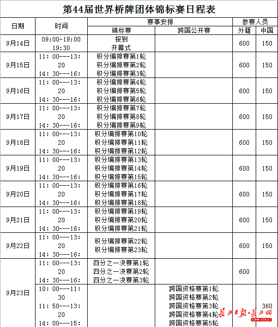 速抢！每天派出５０张参观券，可近距离看高手