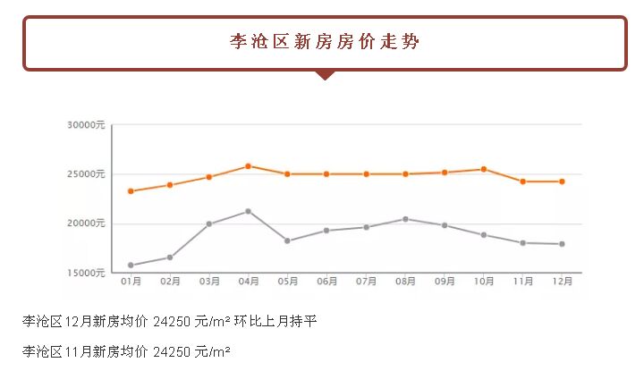 关注：都跌了！青岛新房二手房！最新价格已经