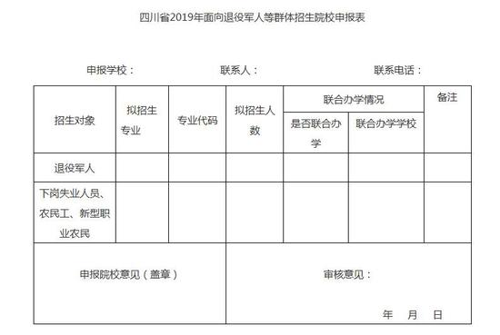 好消息！四川省2019年面向这些群体进行高职扩招