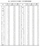 8月房价上涨城市减少5个 深圳二手房价14个月
