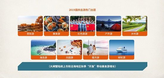 中国旅行社协会联合途牛发布《2019国庆黄金周旅