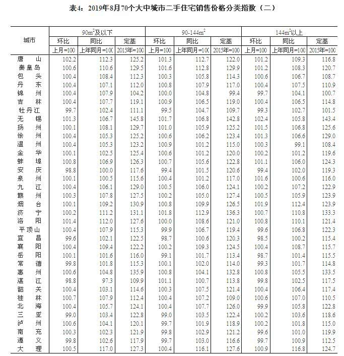 8月70城房价公布 重庆新房、二手房价格均环比回