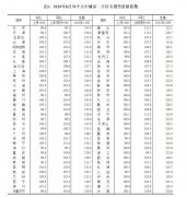 济南新房首次出现降价 济青二手房再次出现降
